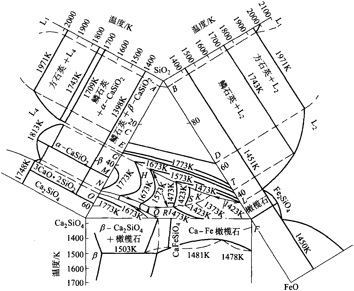 2.2.1 銅熔煉爐渣的渣型選擇